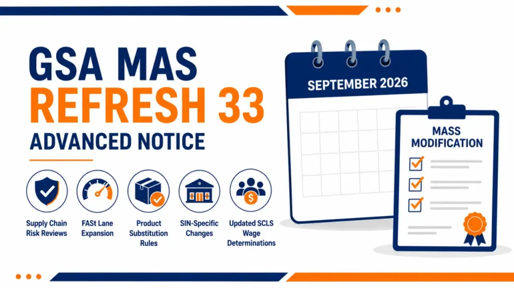 GSA MAS Refresh 33 (advance notice): Supply Chain Reviews, Product Substitution Rules, and FASt Lane Expansion