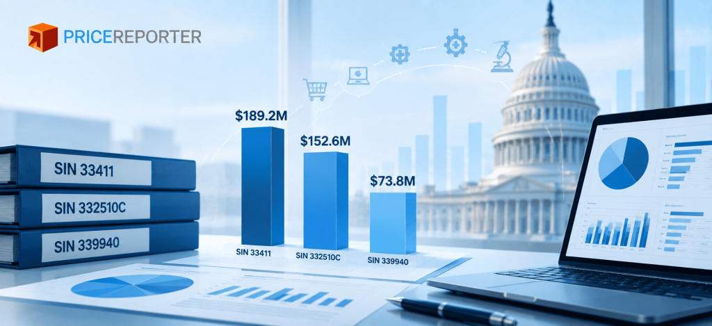 GSA SIN Sales Data Shows Strong Market Concentration